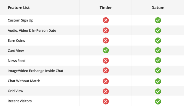 Tinder clone tinder clone - dating app software - tinder clone script - datum tinder clone Tinder Clone - Dating App Software - Tinder Clone Script - Datum
