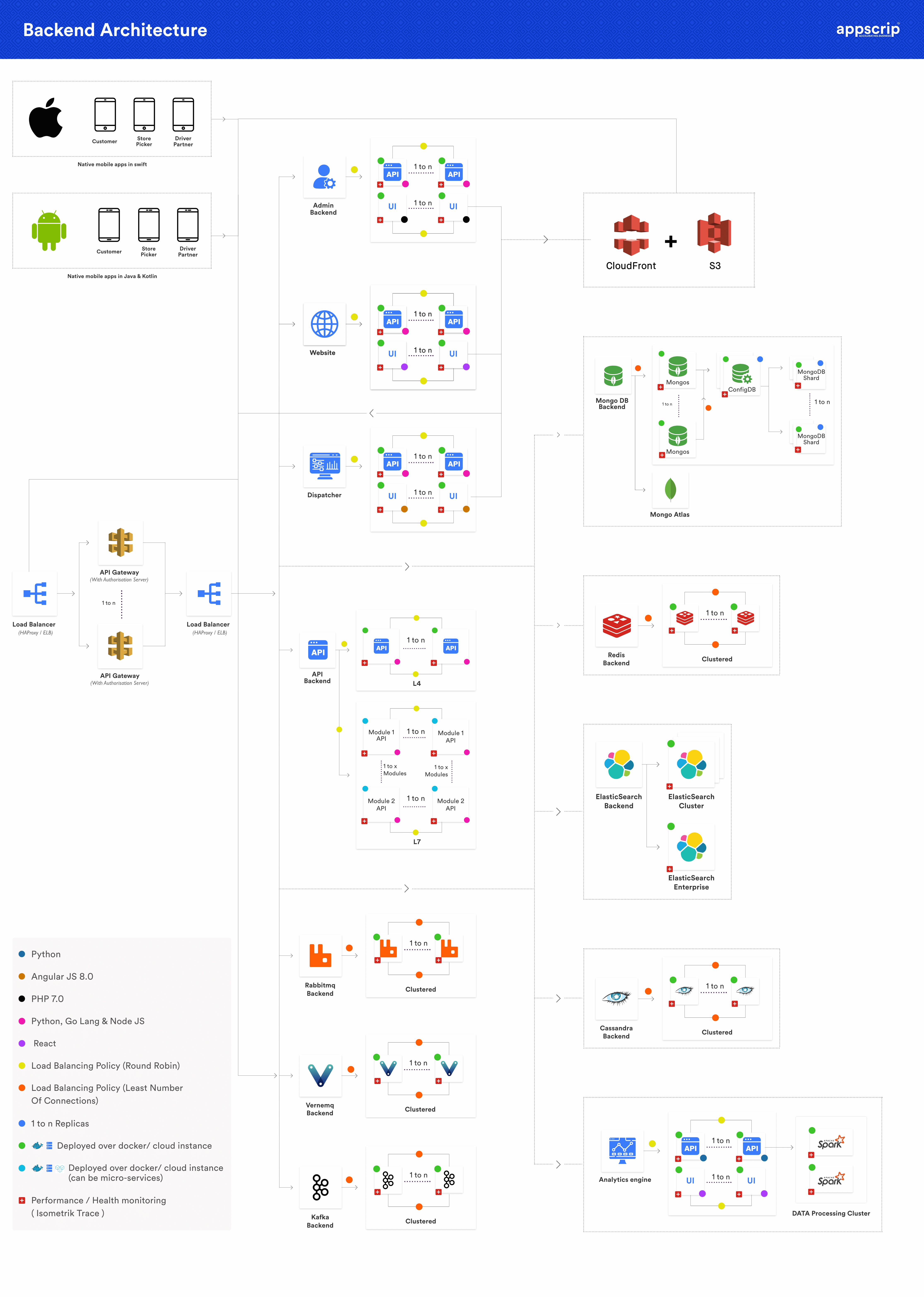 Glovo clone glovo clone, build a superapp with our glovo clone script glovo clone Glovo Clone, Build A SuperApp With Our Glovo Clone Script